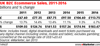 ecommerce in the UK