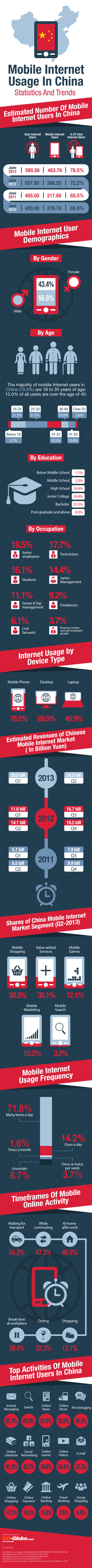 infographie-mobile-chine